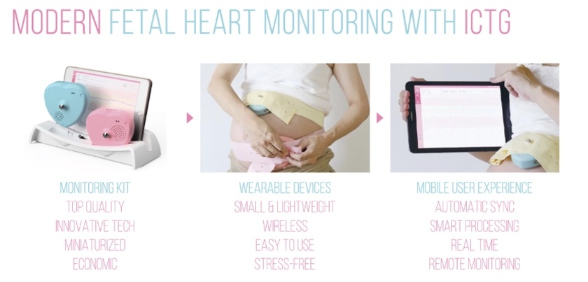 The key components of Melody International's iCTG platform